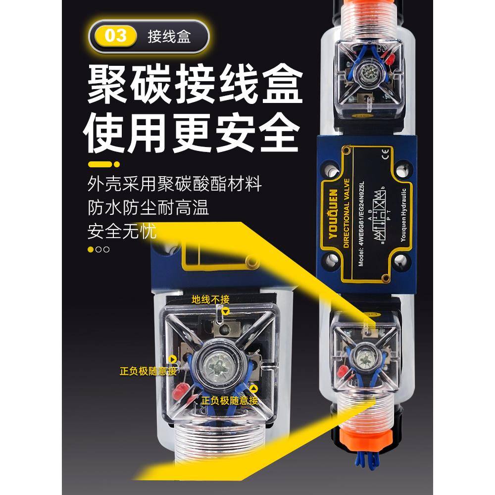 液压阀4WE6D61/CG24N9Z5L 6E 6G 6J 6Y 6H 6M61/CW220换向电磁阀-图1