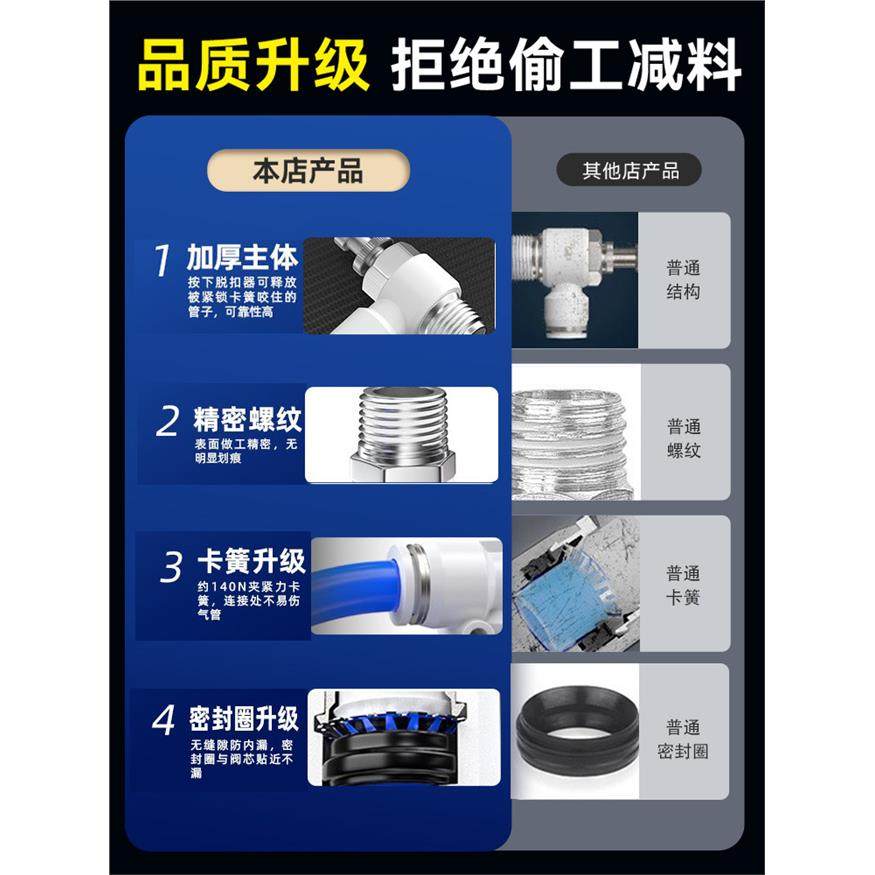 节流阀气动可调气管快速接头气压调节阀气缸调速阀SL4/6/8-M5/02,淘宝优惠券,粉丝福利购,淘宝优惠卷