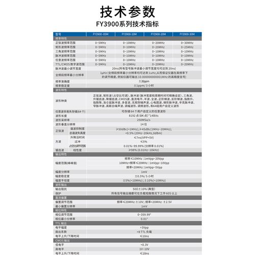 函数任意波形信号发生器FY3900双通道20Mdds多功能脉冲频率计数器 - 图2
