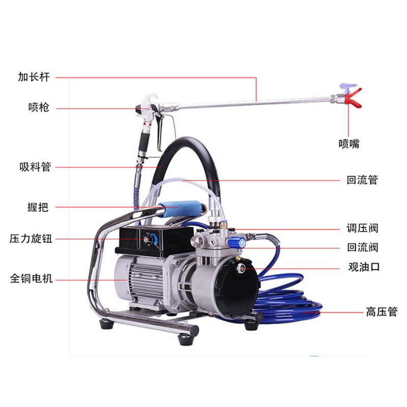 多功能内外墙高压无气无刷隔膜乳胶漆涂料油漆喷涂机带漏斗DF500 - 图3