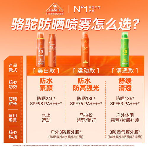 【王一博同款】骆驼美白防晒喷雾水面部防水防汗清爽便携军训学生 - 图0