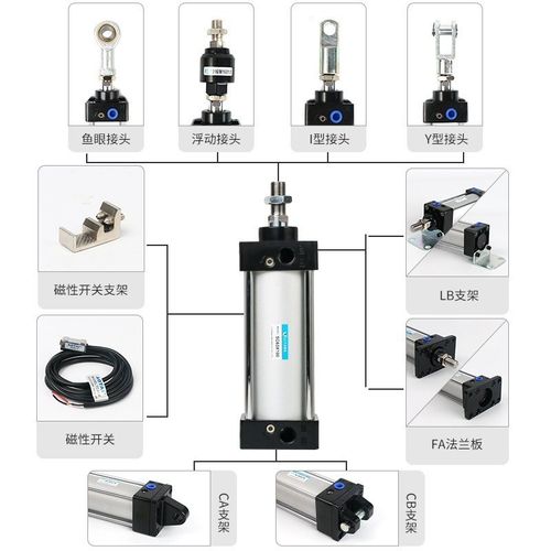 亚德客型SC标准气缸50/63/80/100/125带磁可调行程大缸径气动气缸 - 图1