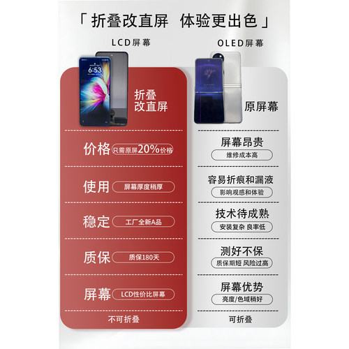 适用于小米CC9Pro/Note10/Lite Pro全新屏幕总成 TFT屏组 非拆机 - 图0