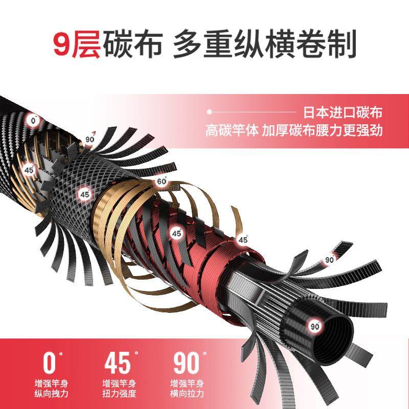 巅覆大物竿7.2米超硬19调碳素鲢鳙鱼竿超轻巨物钓鱼竿,淘宝优惠券,粉丝福利购,淘宝优惠卷