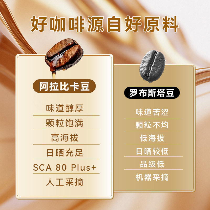 雀巢咖啡乐无糖咖啡糖醇厚黑咖啡特浓提神年货过年官方旗舰店正品,淘宝优惠券,粉丝福利购,淘宝优惠卷