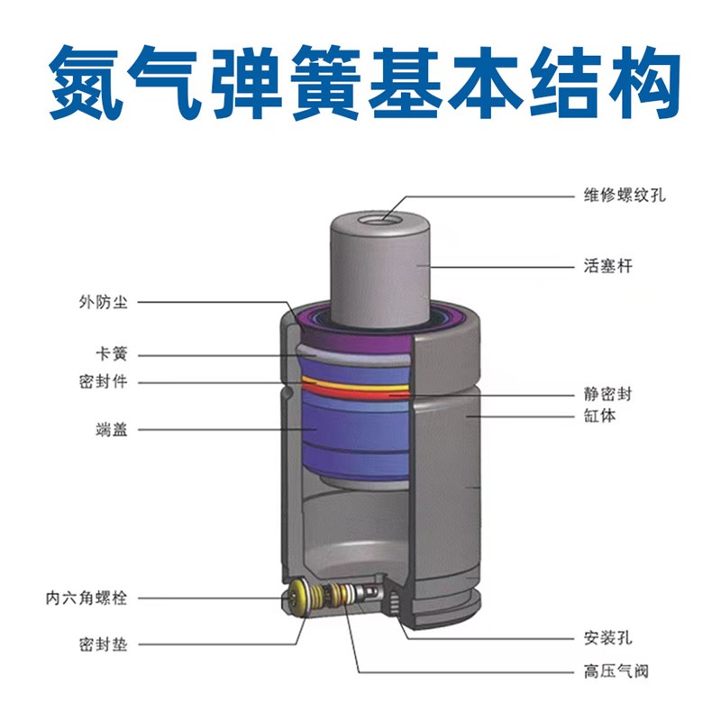 模具氮气气弹簧冲压弹簧五金模具配件氮气缸氮气簧冲压模具气弹 - 图1