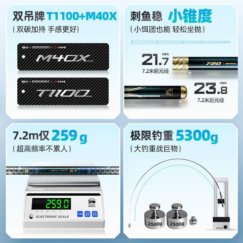 极轻鲢鳙竿轻量大物竿鱼竿手杆超轻超硬钓鱼竿碳素巨物台钓竿,淘宝优惠券,粉丝福利购,淘宝优惠卷