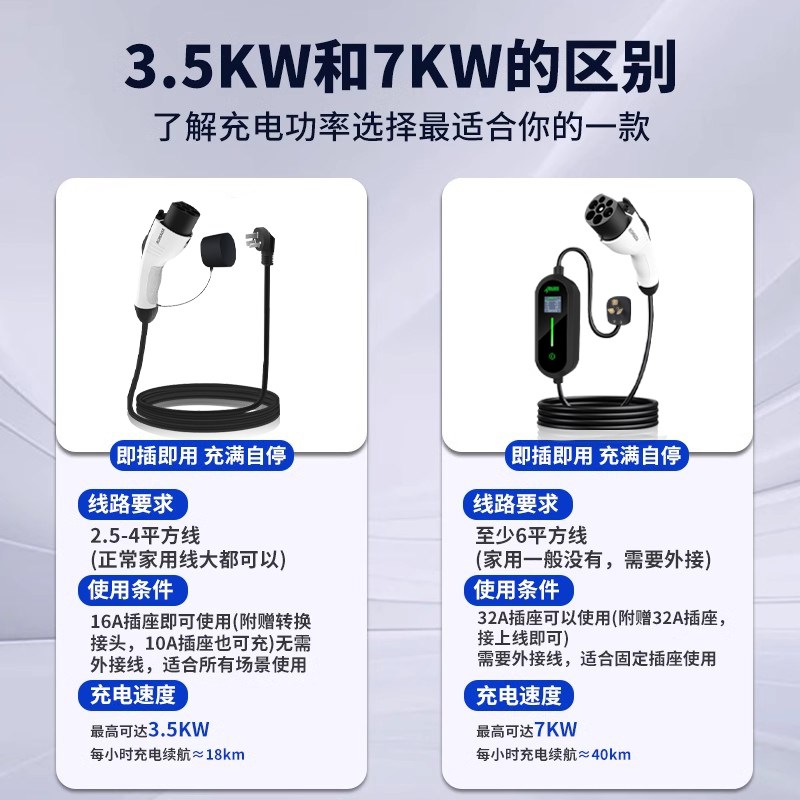 荣威D7 DMH充电枪便携式充电桩专用随车充新能源充电器家用车用品 - 图2