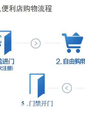 智能看店守店神器无人便利店超市快递驿站主板锁24小时无人值守