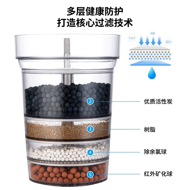 用于过桶里 四层  活性炭 矿化球 树脂 除余氯球,淘宝优惠券,粉丝福利购,淘宝优惠卷