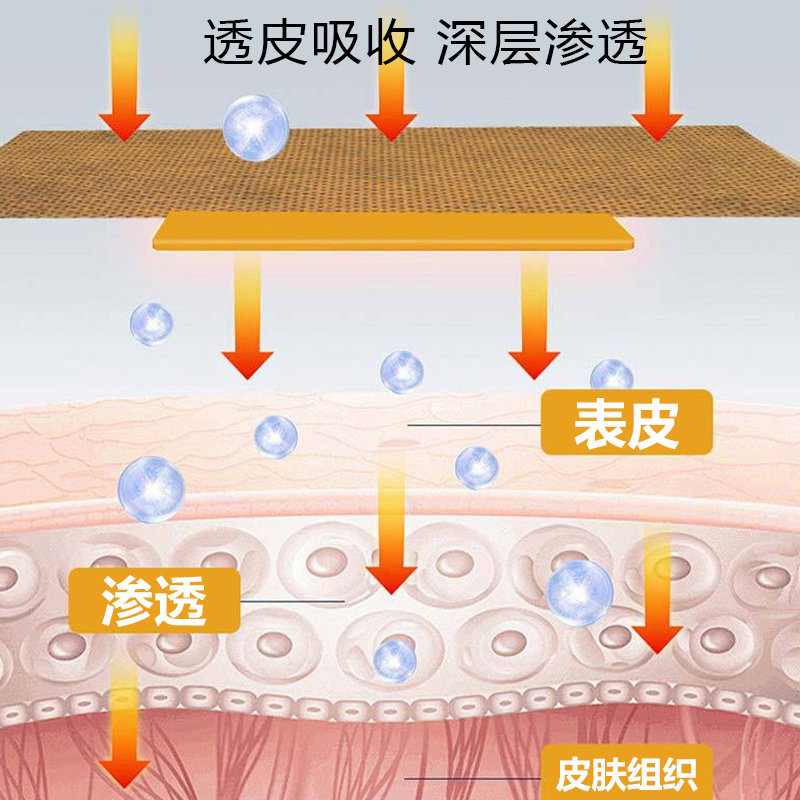 膏有道关节炎颈椎病肩周炎腰椎间盘突出症远红外活血止痛贴,淘宝优惠券,粉丝福利购,淘宝优惠卷