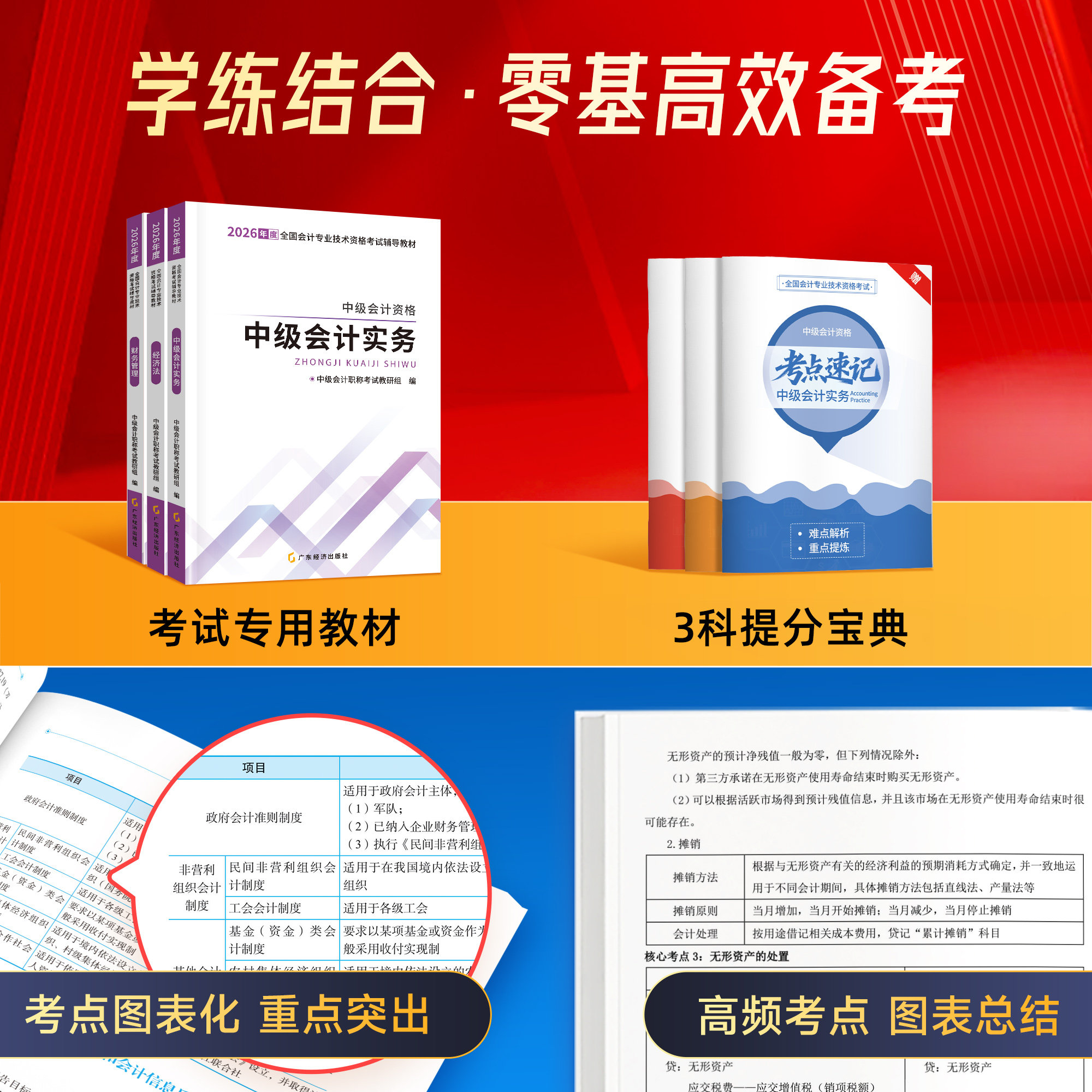 官方2026年中级会计职称师证考试教材书实务经济法财管理练习册必刷题库三色笔记辅导资料格网课程讲义历年真题试卷马勇知之了课堂