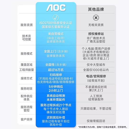 AOC官方新款电脑一体机全套23.8/27英寸触摸护眼大屏酷睿i5/i7/N5095家用学习办公娱乐苹果华硕戴尔联想台式