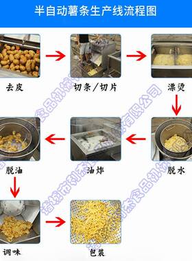 土豆产油炸流 水线 半自动洋芋片油炸锅设备小型片利杰薯片油炸生
