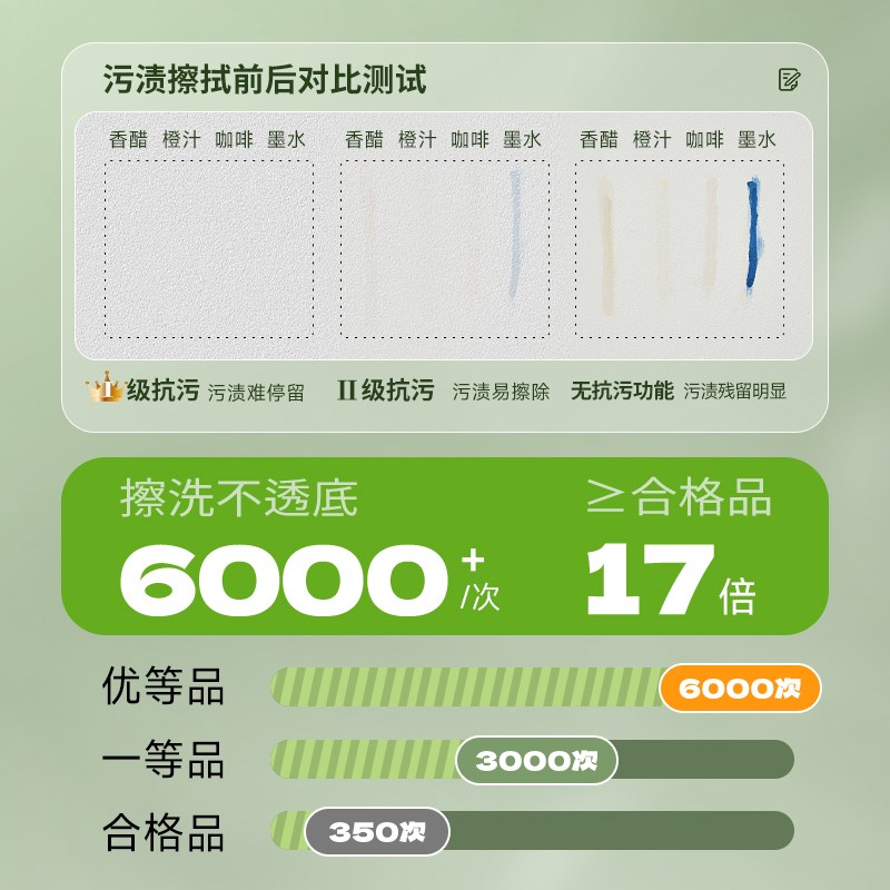 Interior wall latex paint, indoor self-brushing paint, white wall paint, household old house renovation, water-based keg, waterproof and mildew-proof