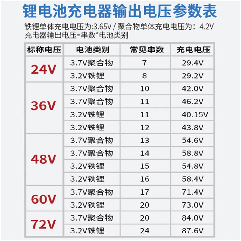 池电动车池充电器 2VVV0V72V10H 2V2 5.V2 - 图2