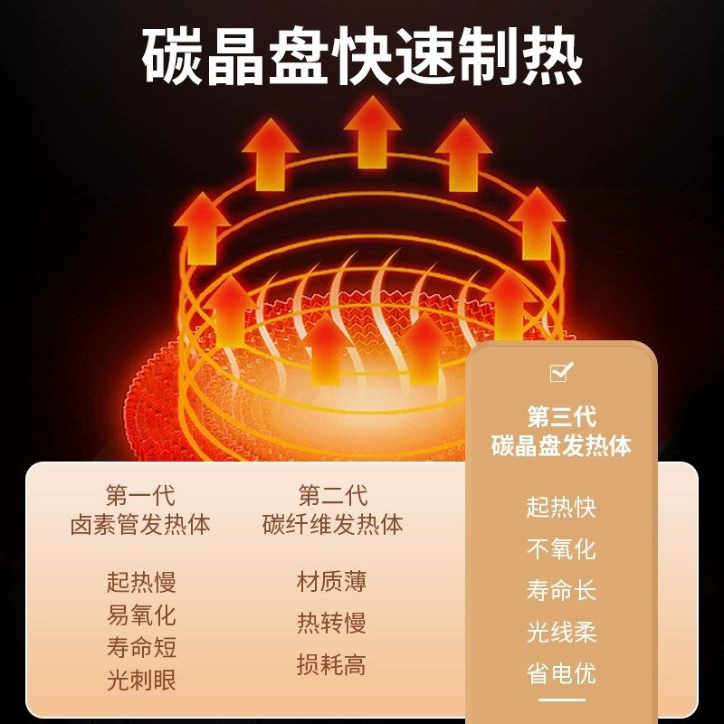 鸟笼取暖器烤火炉小太阳电暖器家用办公室用N无极调温速热倾倒断,淘宝优惠券,粉丝福利购,淘宝优惠卷