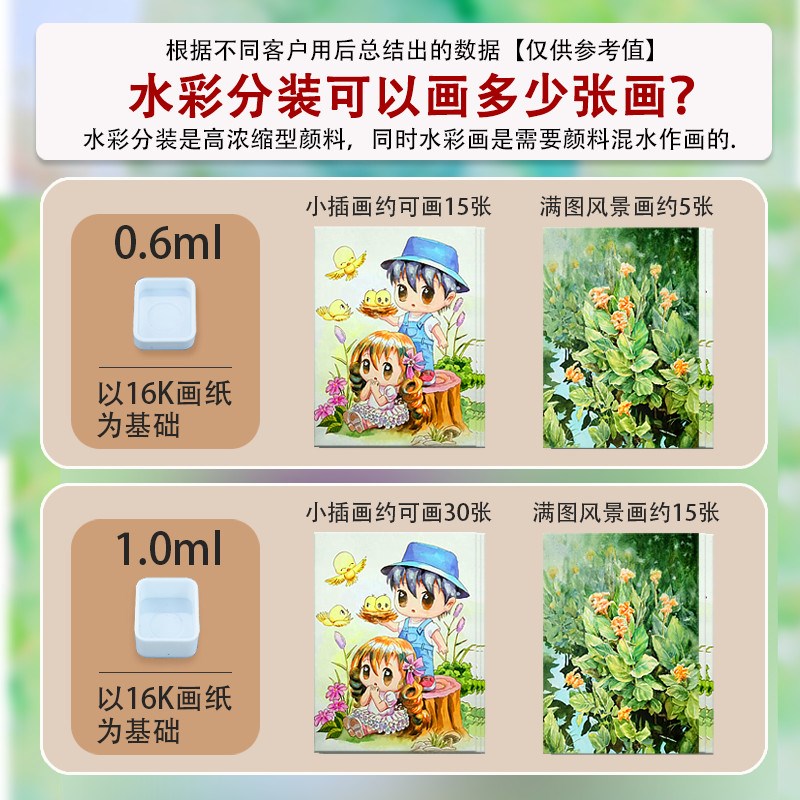 温莎牛顿歌文固体水彩颜料24色套装水彩画管状分装便携式铁盒套装 - 图1