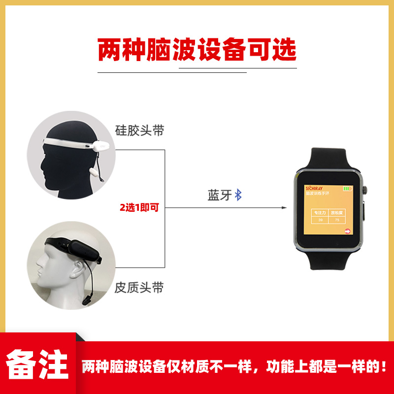 脑电波注意力检测儿童专注力训练头环意念控制智能智能手环 - 图2