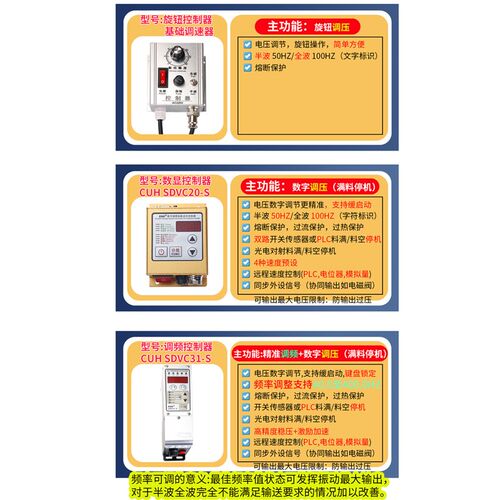 精密树脂HZL-140#100 160 190 wnJeCS直振平振直线振动喂下送料器 - 图1