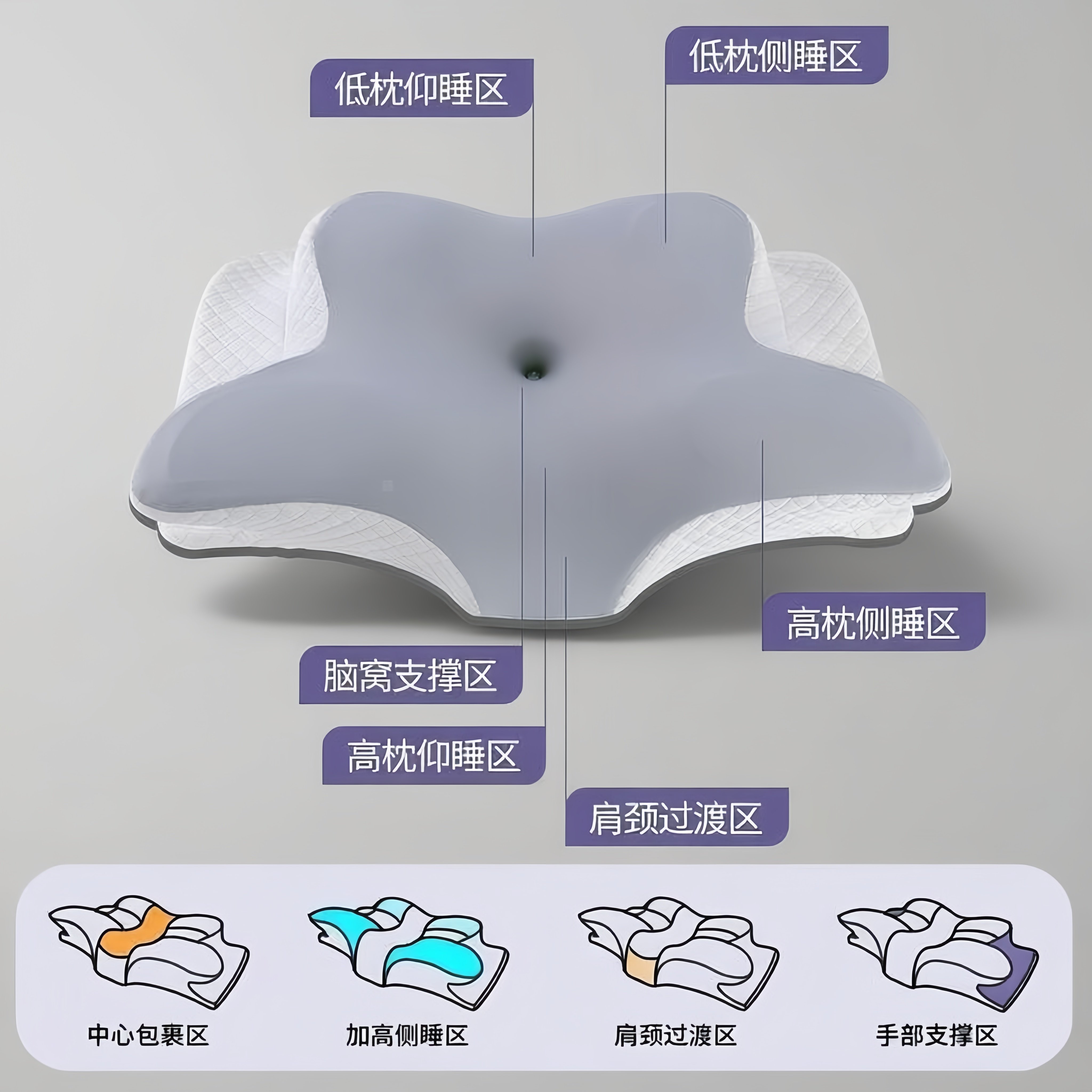 深睡蝶形枕记忆棉人体工学侧睡专用护颈枕头助睡眠加高枕颈椎枕,淘宝优惠券,粉丝福利购,淘宝优惠卷