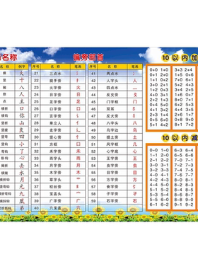 小学生认字海报幼儿园学前班学汉字偏旁部首笔顺笔画顺序挂图墙贴