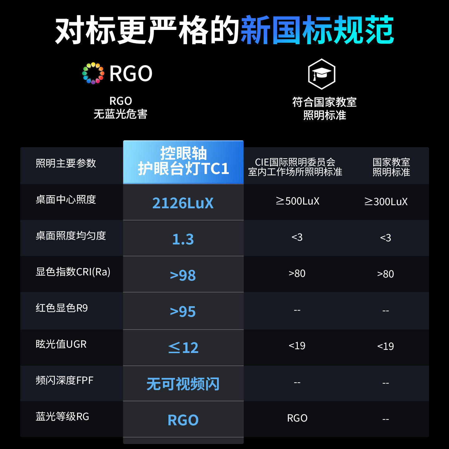 玉光台灯护眼学习专用防近视台式桌面大路灯学生儿童全光谱护眼灯,淘宝优惠券,粉丝福利购,淘宝优惠卷