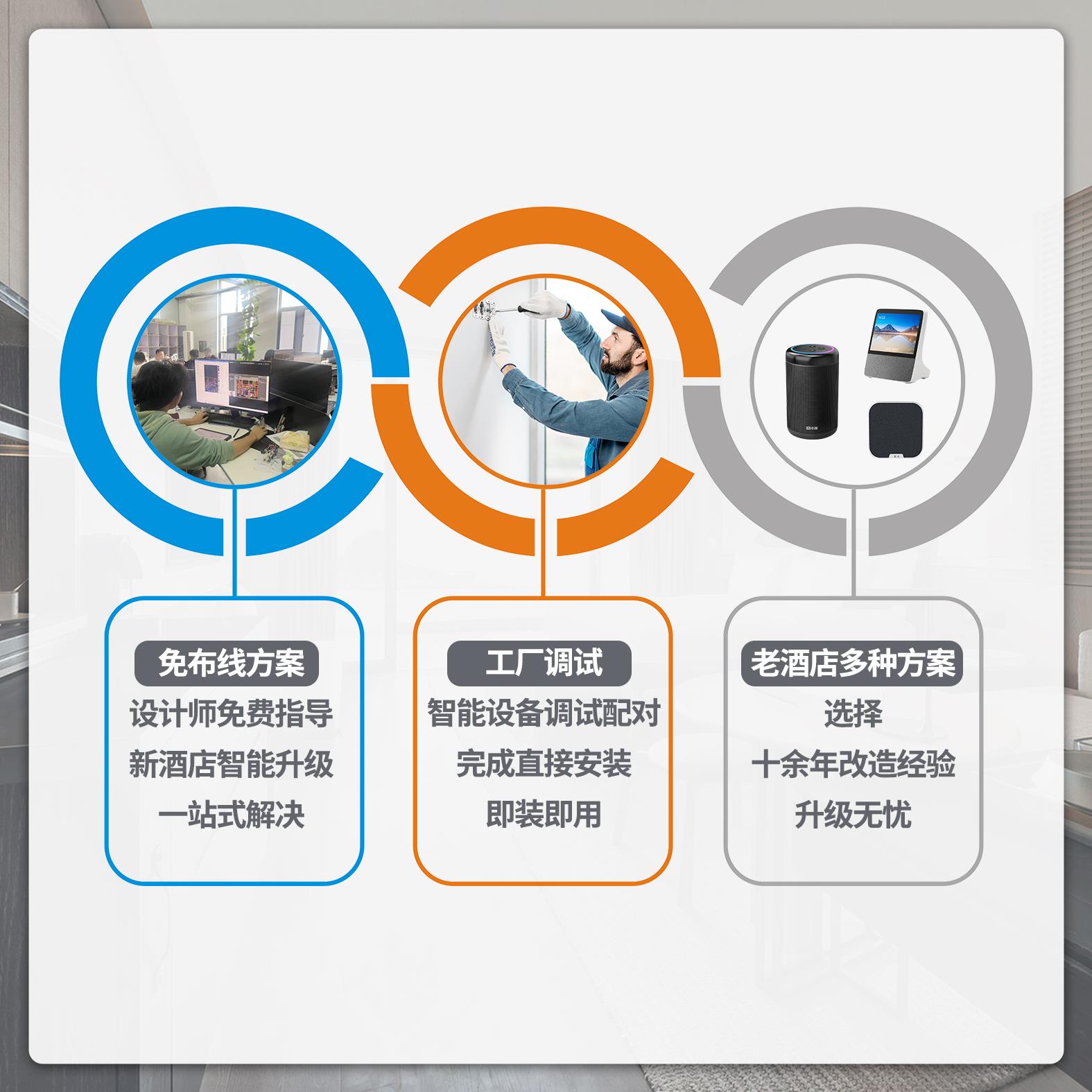 酒店智能系统酒店客控系统智慧酒店系统智能酒店客房控制系统 - 图2