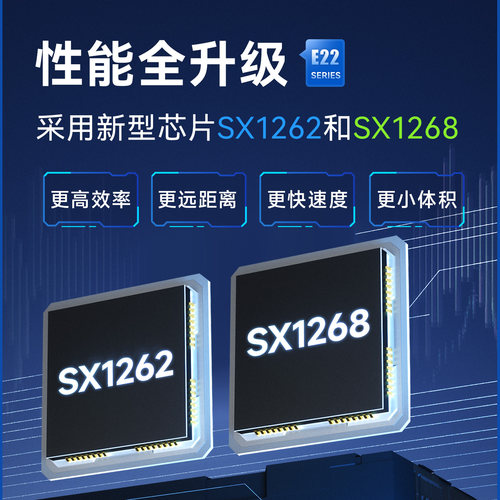 SX1262/1268无线射频LoRa模块433/915MHz串口收发兼容SX1276/1278 - 图2