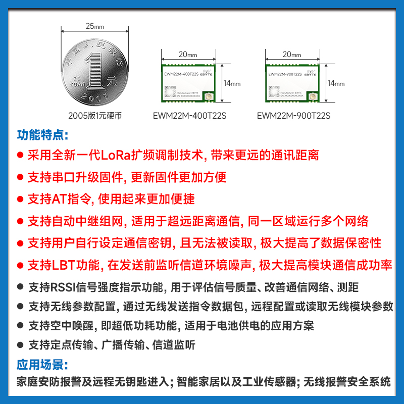 LoRa无线串口模块433/915MHz低功耗无线配置射频发射接收小尺寸 - 图0