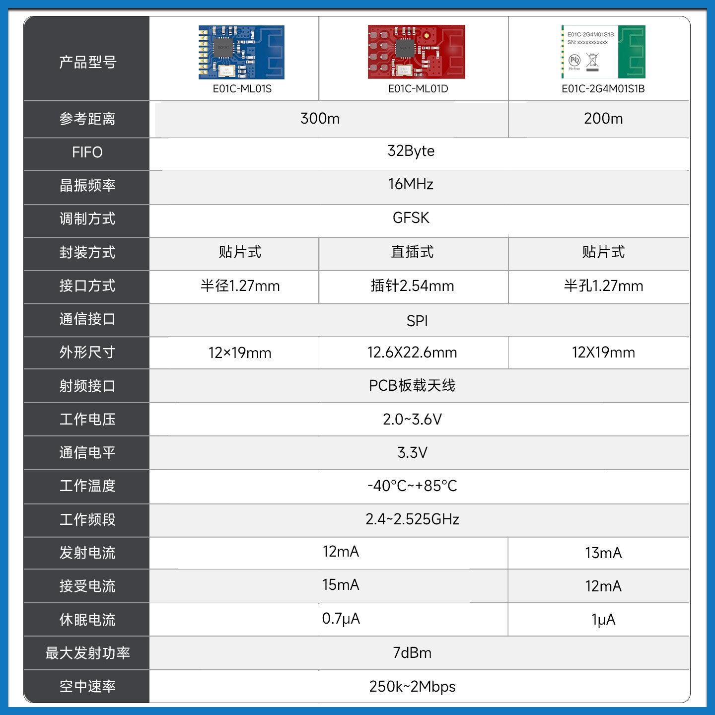 贴片型SI24R1无线射频模块2.4G低功耗通信兼容国产nRF24L01模块,淘宝优惠券,粉丝福利购,淘宝优惠卷