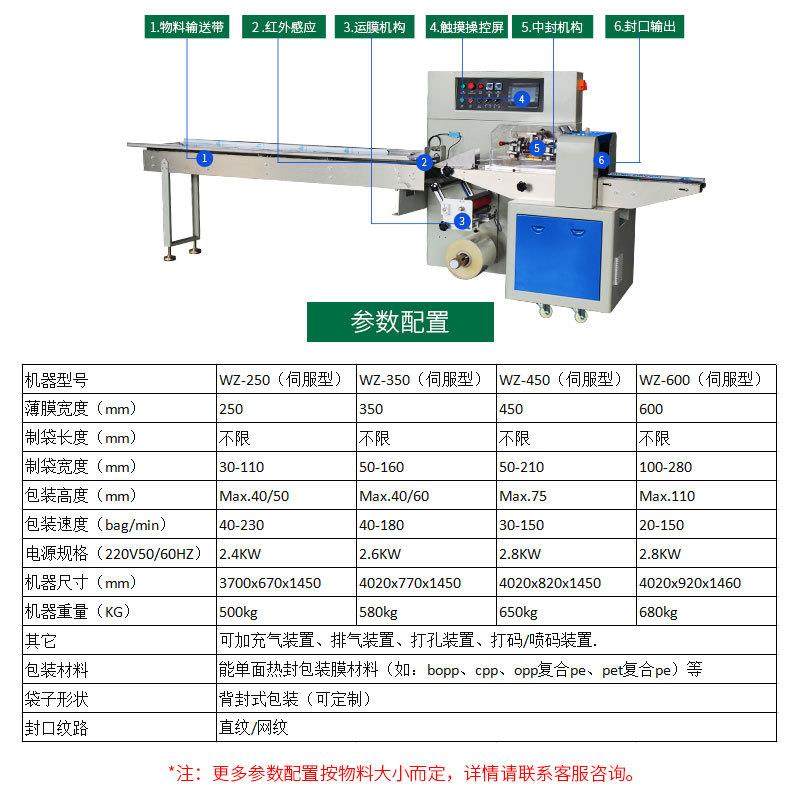 一次性塑料勺子包装机 全自动刀叉勺包装机 供应一次性用品包装机,淘宝优惠券,粉丝福利购,淘宝优惠卷
