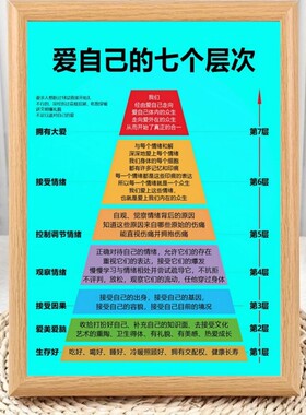 励志系爱自己的七个层次相框摆件