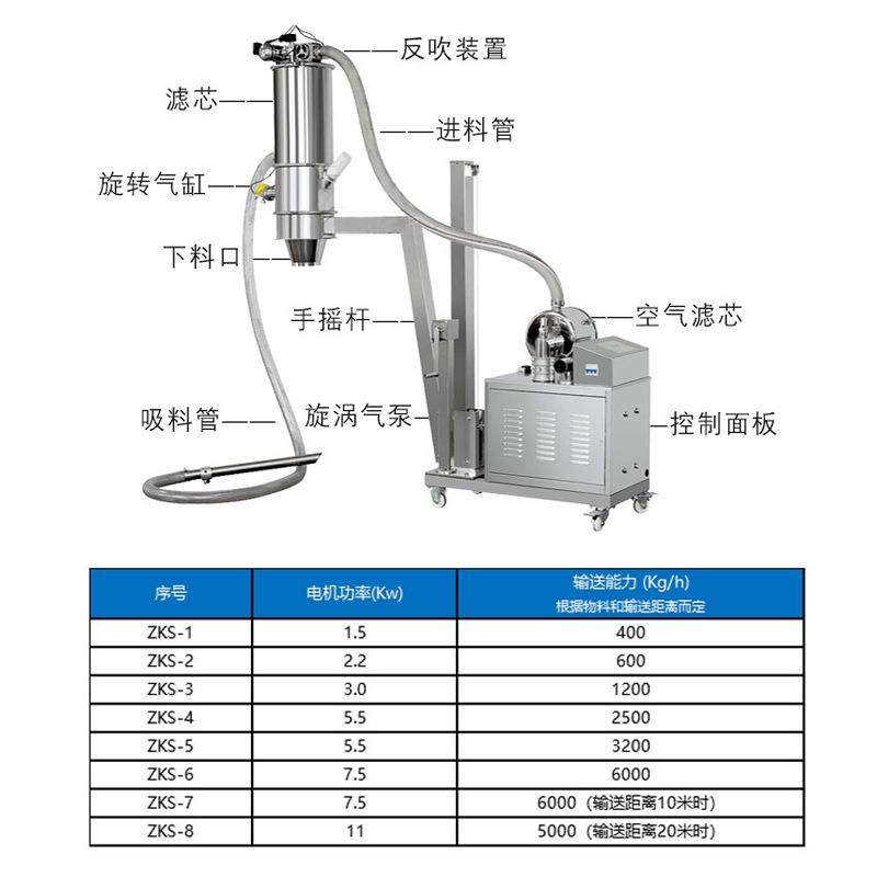 真空粉末上料机工业原料全自动吸料机电动给料机颗粒单体式加料机,淘宝优惠券,粉丝福利购,淘宝优惠卷
