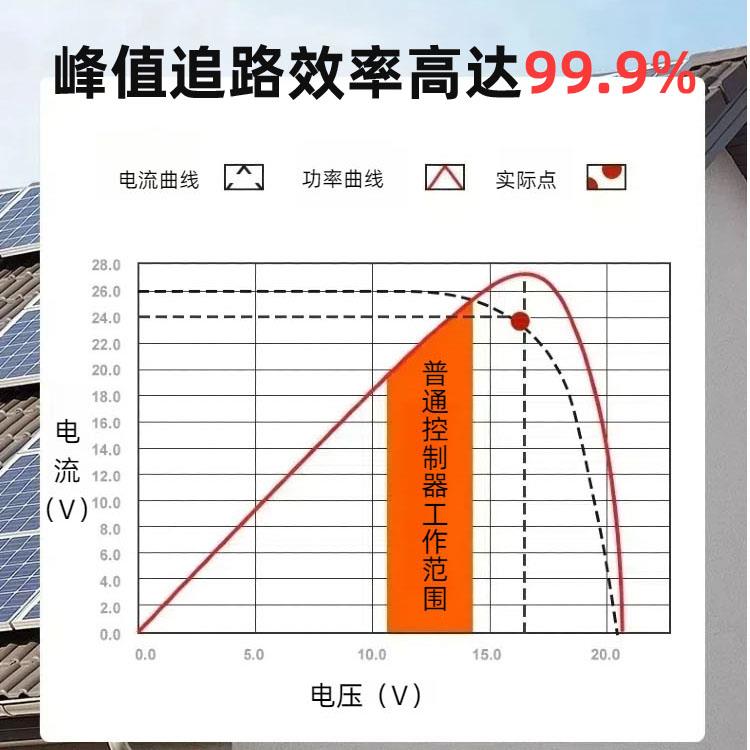 mppt太阳能控制器全自动通用光伏板智能锂电池充电12V24V48V - 图2