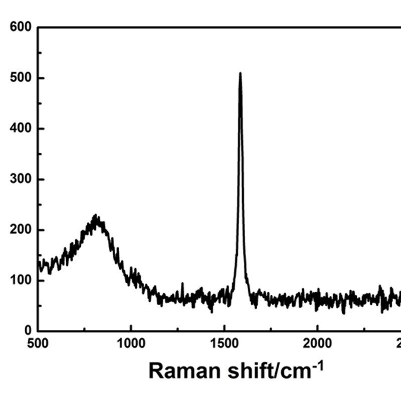 石墨烯薄膜/石墨烯发热膜/石墨烯导电膜/石墨烯导热膜/散热膜,淘宝优惠券,粉丝福利购,淘宝优惠卷