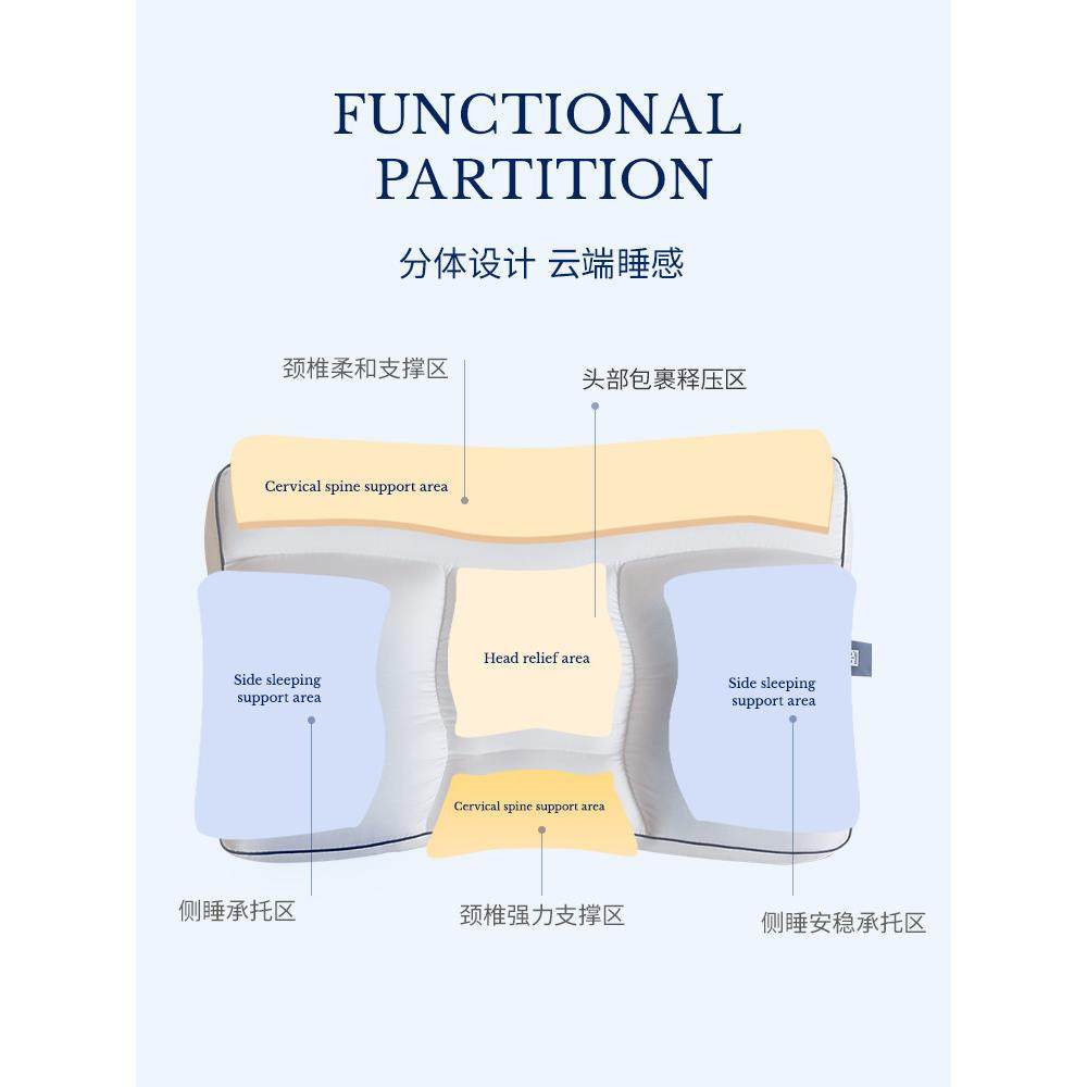 irisette德国95鹅绒分区枕护颈椎助睡眠枕芯羽绒枕头可水洗护颈枕,淘宝优惠券,粉丝福利购,淘宝优惠卷