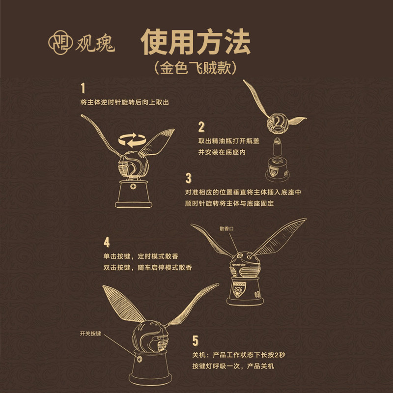 图 3
