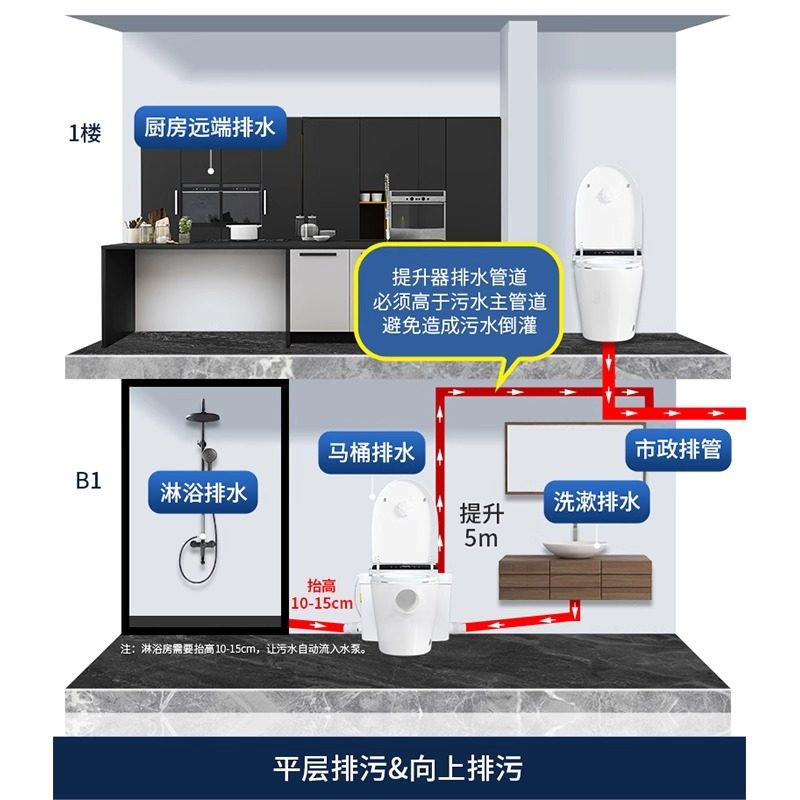 苏法尔家用全自动污水提升泵别墅地下室污水提升器厨房马桶排污泵,淘宝优惠券,粉丝福利购,淘宝优惠卷