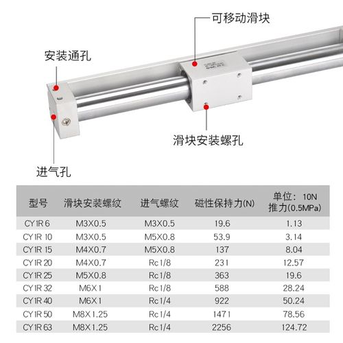CY3R磁偶式无杆气缸CY1R1015/20/25-100-200-300-400-500-600滑轨 - 图0