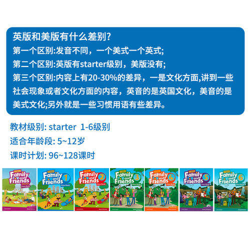 原版进口牛津友邻Family and Friends英版第二版starter/1/2/3/4/5/6级学生用书+练习册+在线账号少儿英语培训专用教材 - 图2