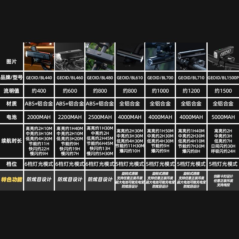 迈金优选GEOID自行车夜骑灯前灯山地车公路车手电骑行装备 - 图3