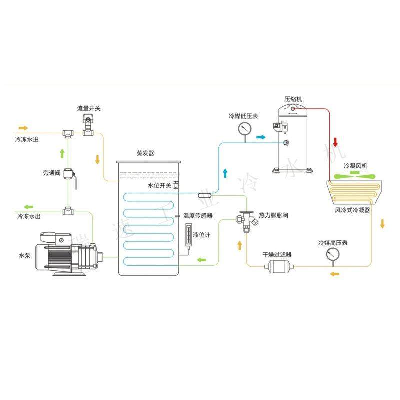 12匹风冷式工业冷水机组系列化工箱式光纤维跨境室内户外橡塑,淘宝优惠券,粉丝福利购,淘宝优惠卷