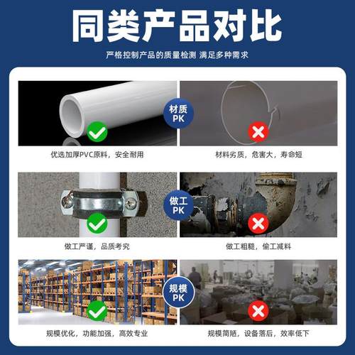 pvc外牙直接直通外螺纹水管配件外丝变径接头4四分25 32 50 63 75 - 图2