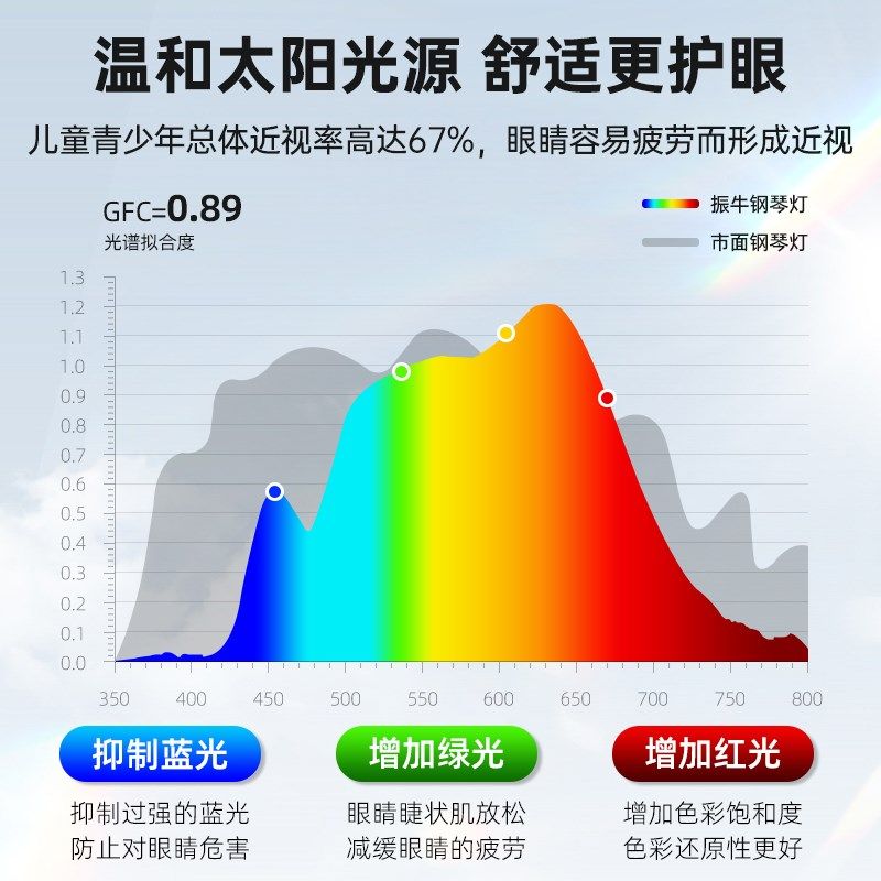 全光谱落地护眼灯学习专用书房学生落地台灯书桌阅读落地灯,淘宝优惠券,粉丝福利购,淘宝优惠卷