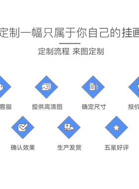 布艺挂画定制手照片冲印油画布艺术微喷婚纱照放大相框影楼画框