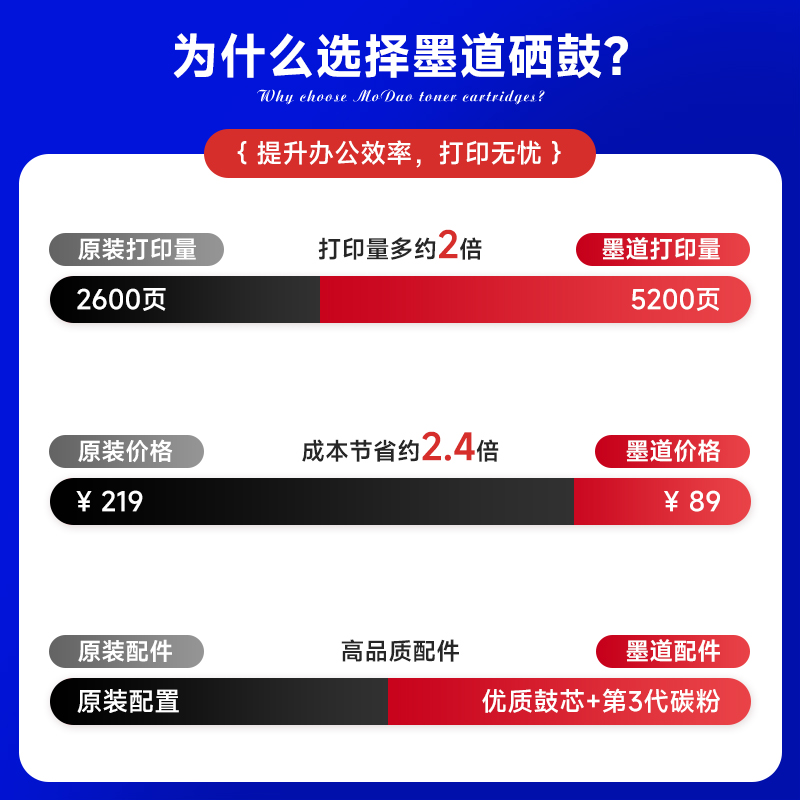 墨道 适用联想2400粉盒易加粉碳粉Lenove lj2400l硒鼓激光打印机LT2441 2641 TN2215 2225墨盒墨粉DR2250鼓架 - 图2