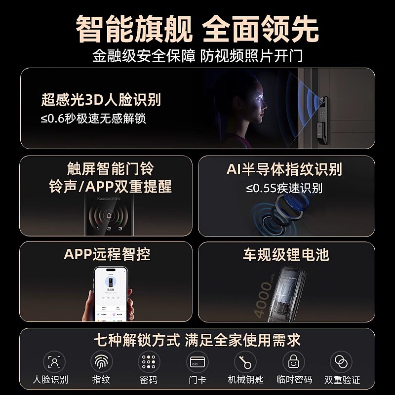 凯迪仕Q7F智能门锁密码指纹人脸全自动家用入户门防盗门电子锁 - 图3