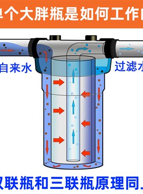 汇斯顿10寸大胖PP棉活性炭滤芯前三级净水前置家用大白瓶通用配件