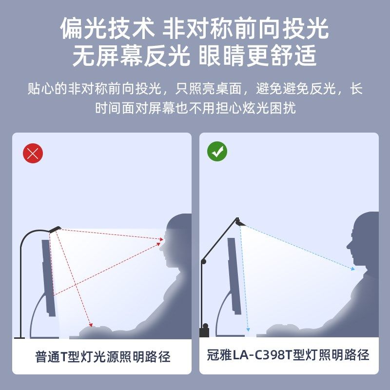 冠雅台灯学生学习专用儿童阅读书桌工作护眼夹灯屏幕灯国AA全光谱,淘宝优惠券,粉丝福利购,淘宝优惠卷